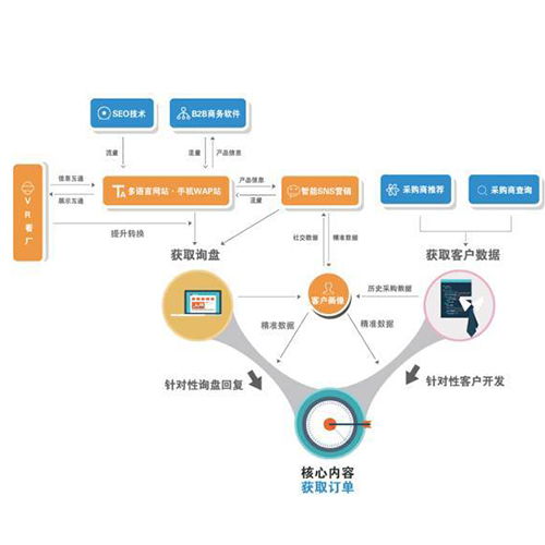 濟南市區(qū)附近在線做網(wǎng)站哪家便宜,企業(yè)網(wǎng)站建設(shè)哪家技術(shù)好