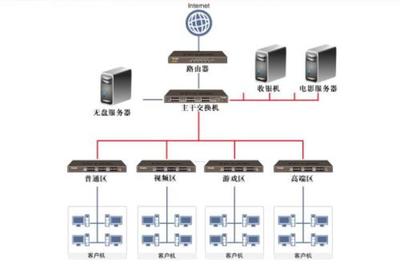 無盤服務器 簡化部署、提升管理的計算解決方案