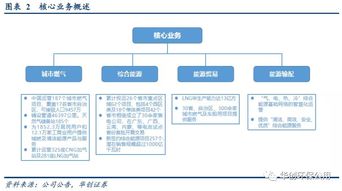 新奧能源（02688.HK） 集團全產業鏈賦能，城燃業務驅動下的多維競爭力分析與汽車服務產業投資前瞻