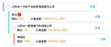 江蘇中一汽車產業投資有限責任公司 聚焦汽車服務產業，驅動行業創新發展